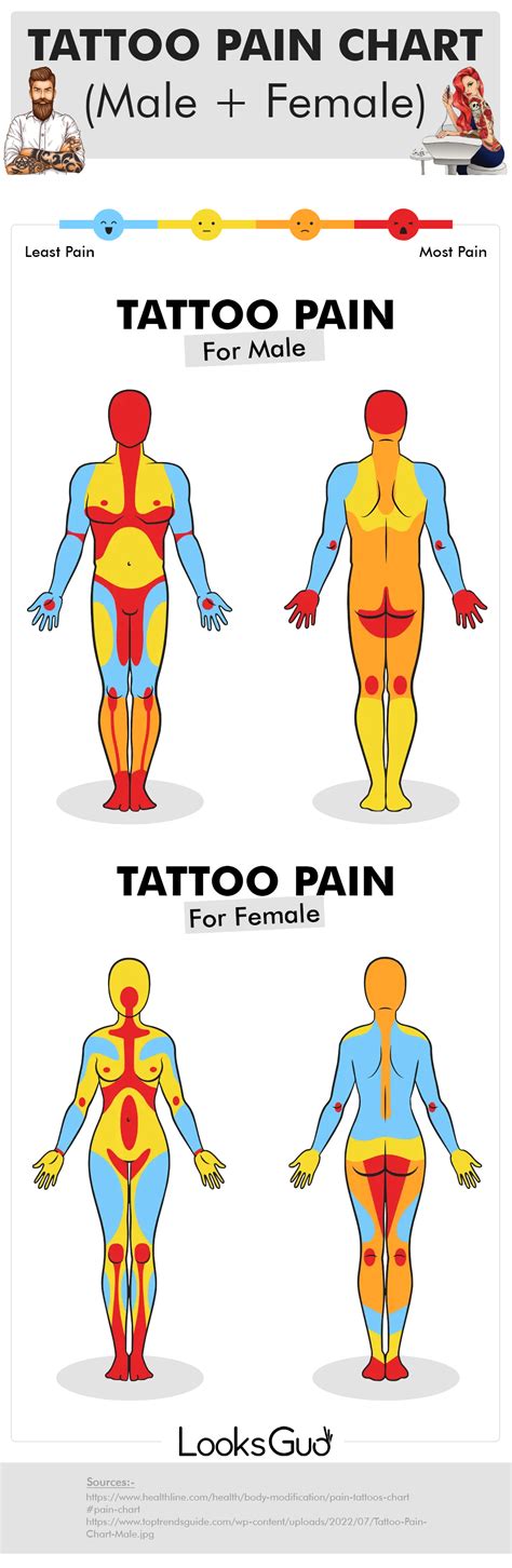 tattoo on thigh pain|Tattoo Pain Chart for Females and Males: Pain Scale。